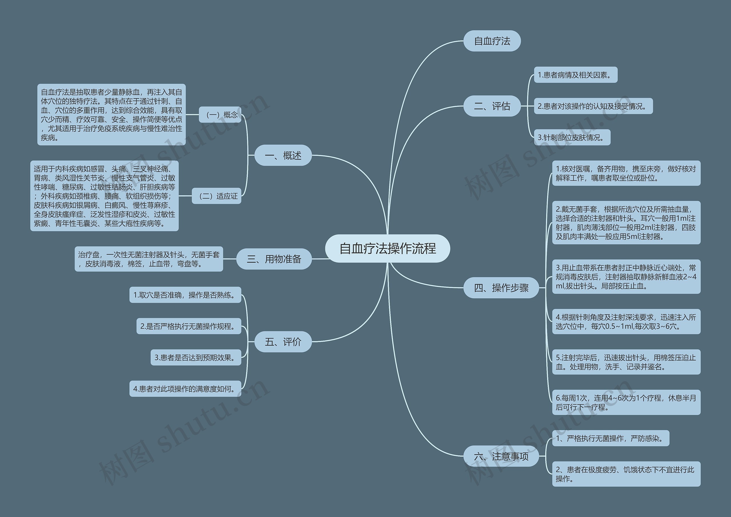 自血疗法操作流程 自血疗法操作流程