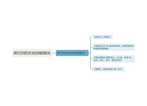 防已饮的主治|功能|制法