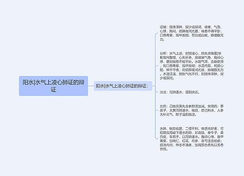 阳水|水气上凌心肺证的辩证