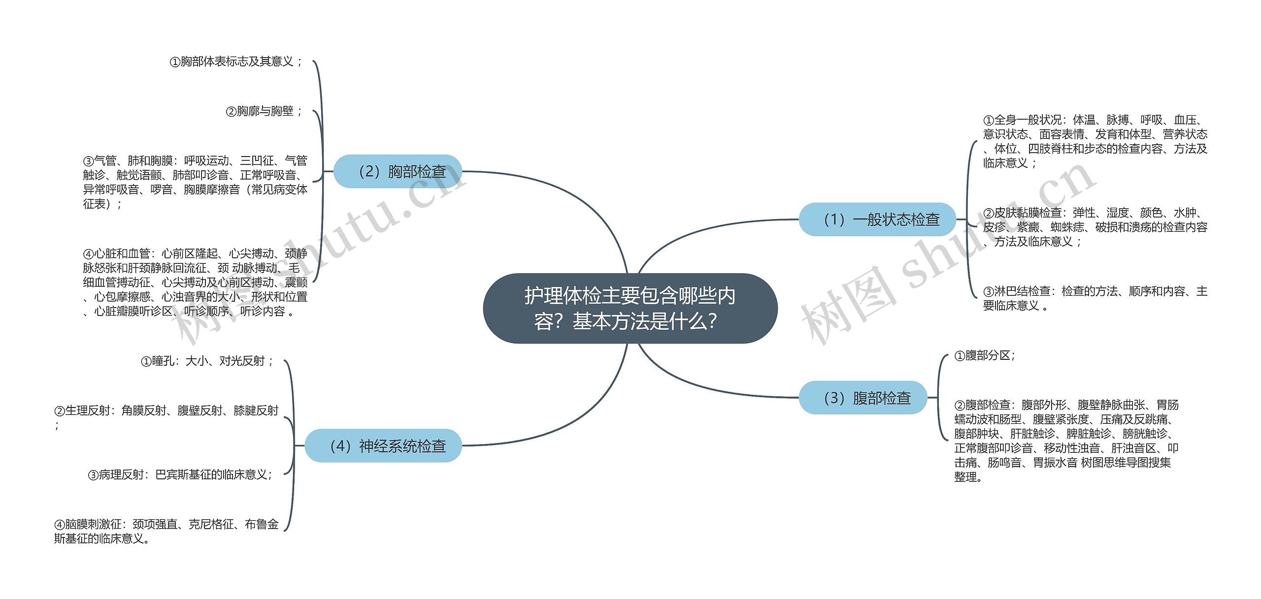 护理体检主要包含哪些内容？基本方法是什么？