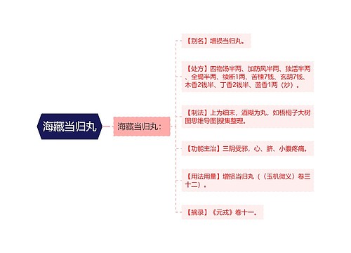 海藏当归丸