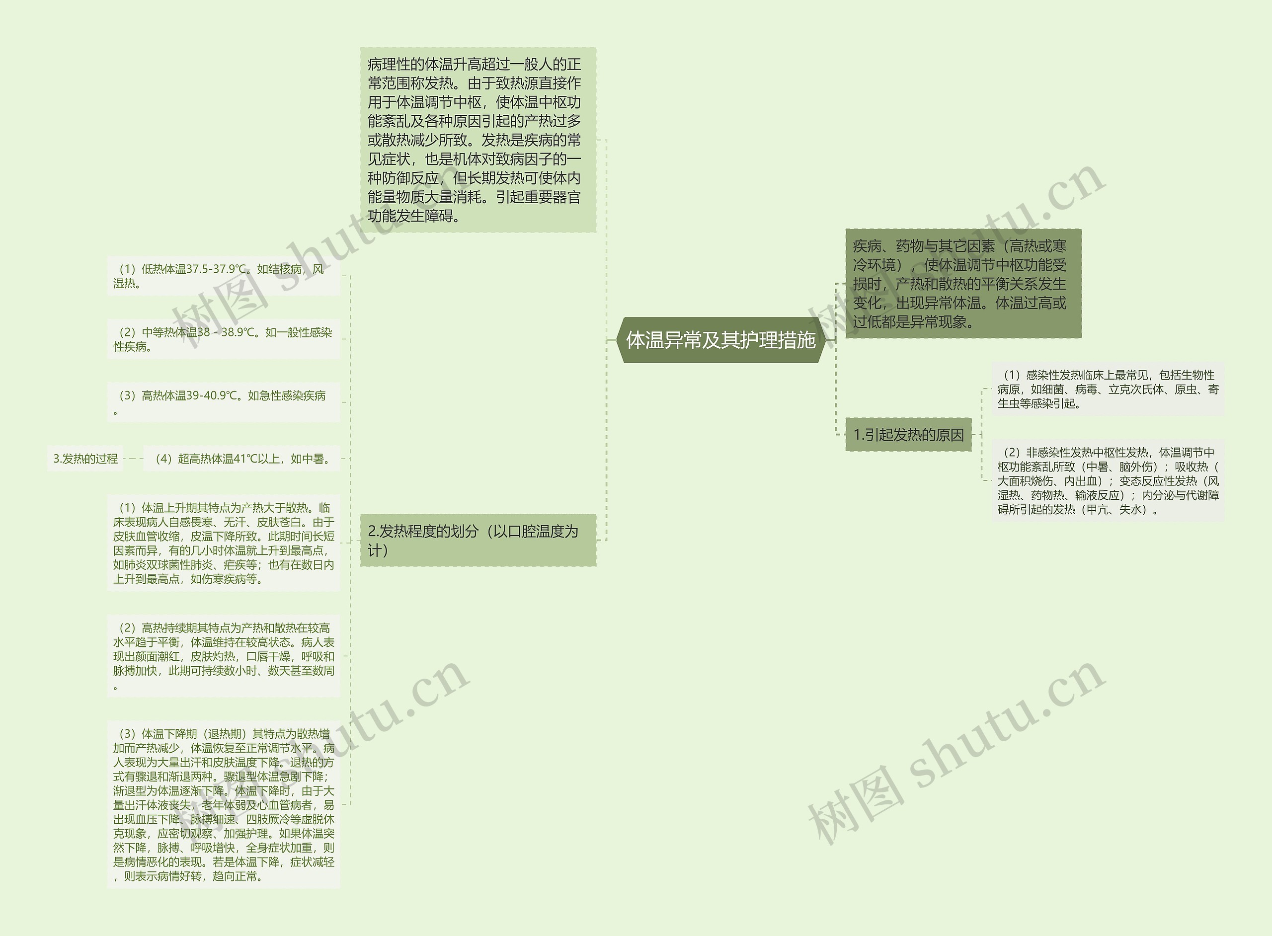 体温异常及其护理措施 体温异常及其护理措施