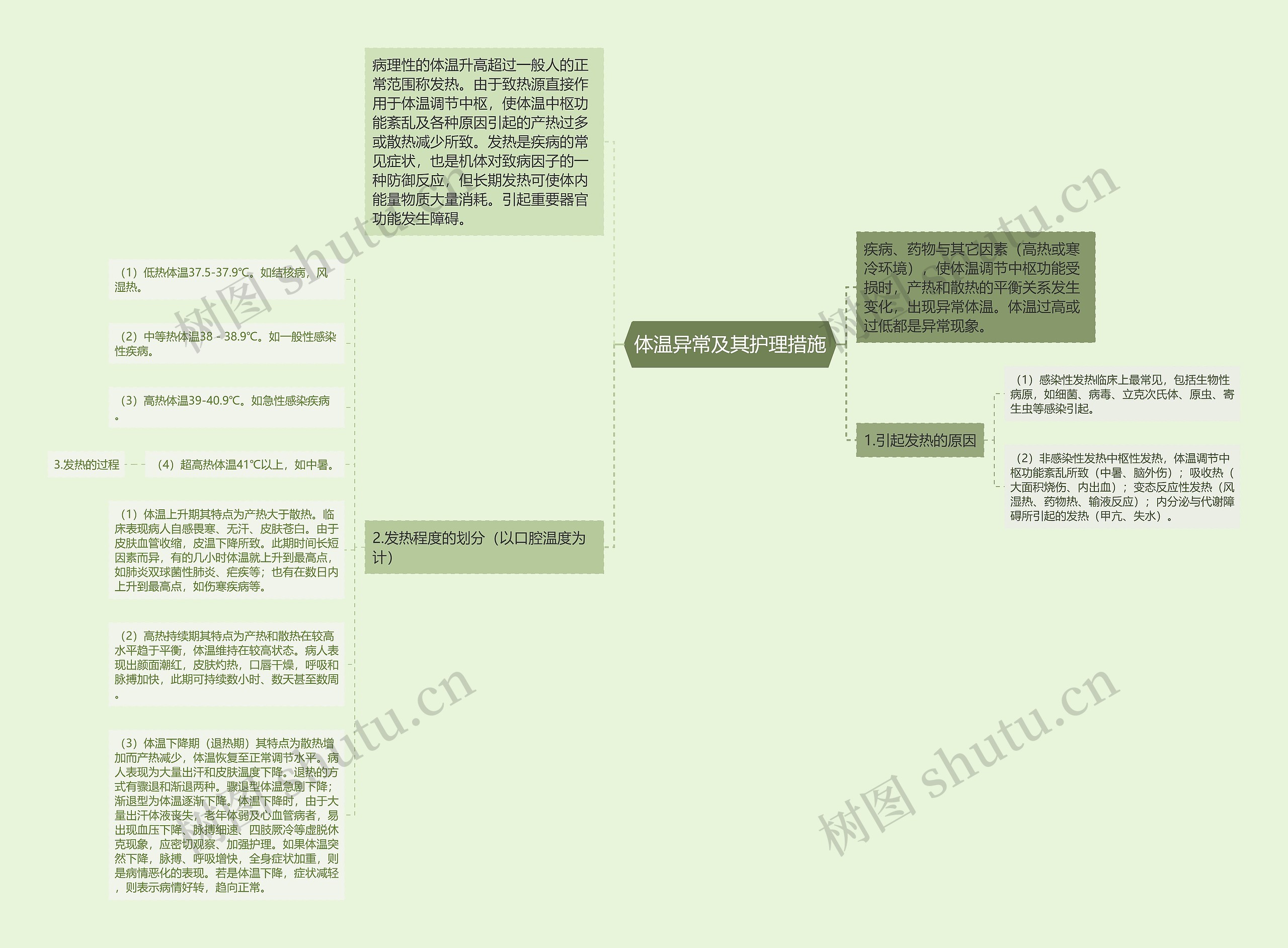 体温异常及其护理措施思维导图