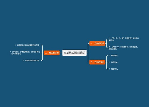 方剂组成|配伍目的