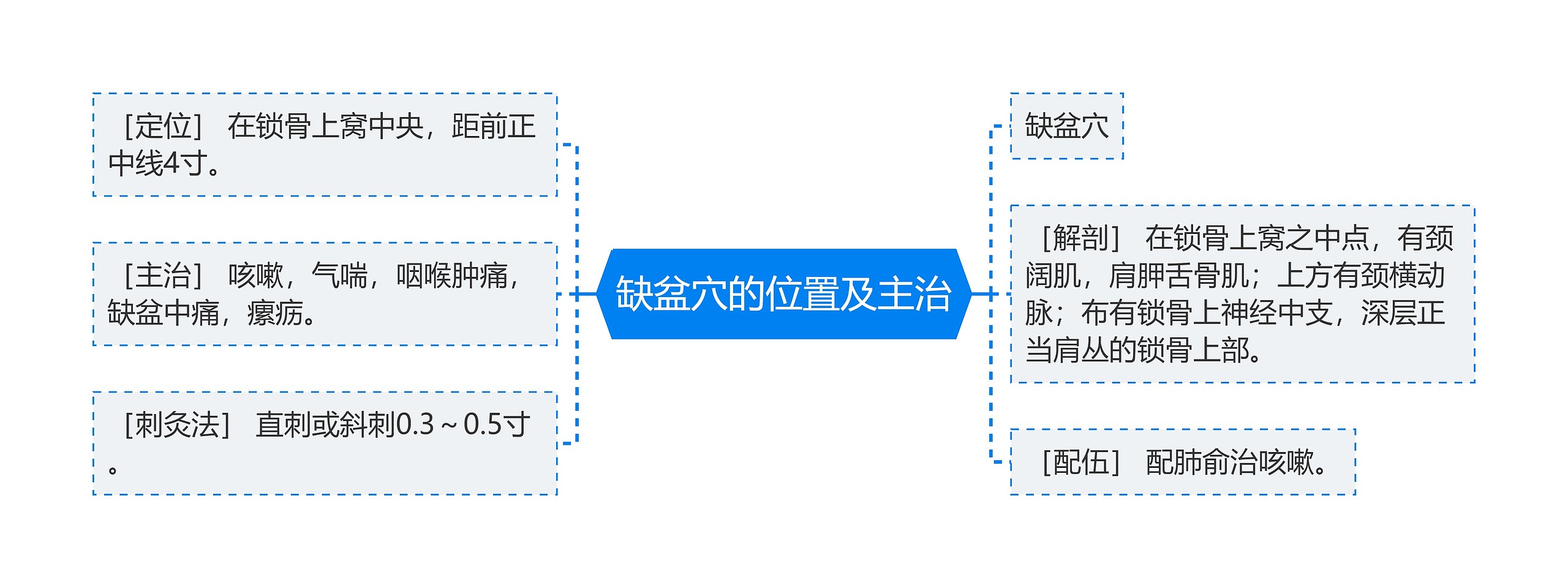 缺盆穴的位置及主治思维导图