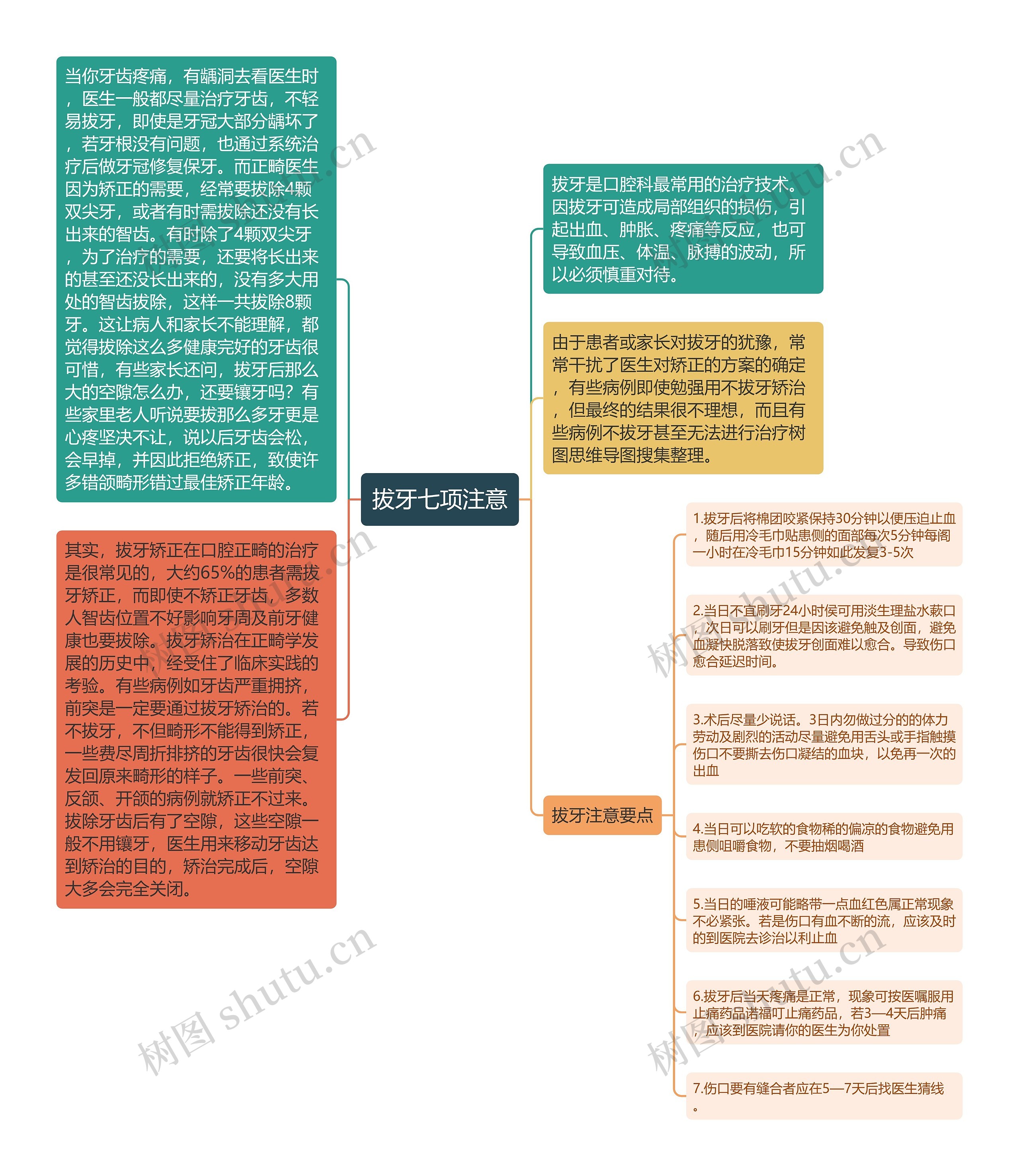 拔牙七项注意