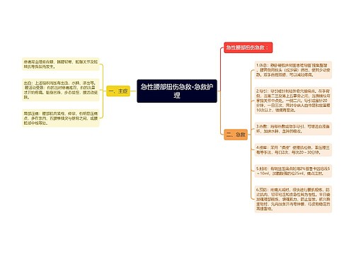 急性腰部扭伤急救-急救护理