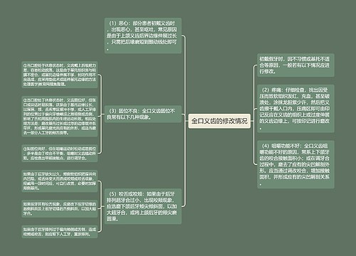 全口义齿的修改情况