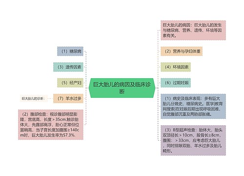 巨大胎儿的病因及临床诊断