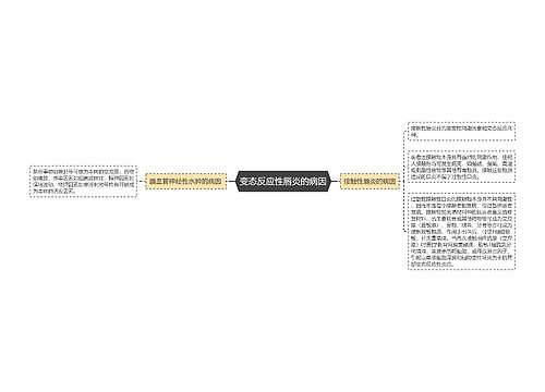 变态反应性唇炎的病因