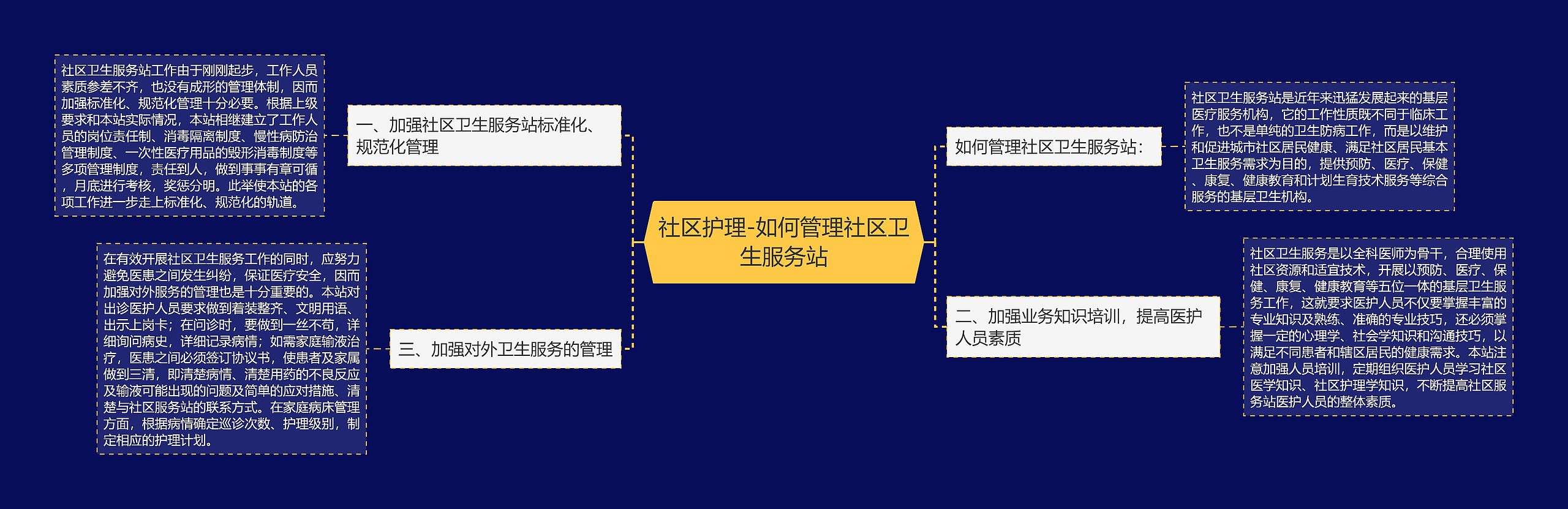 社区护理-如何管理社区卫生服务站