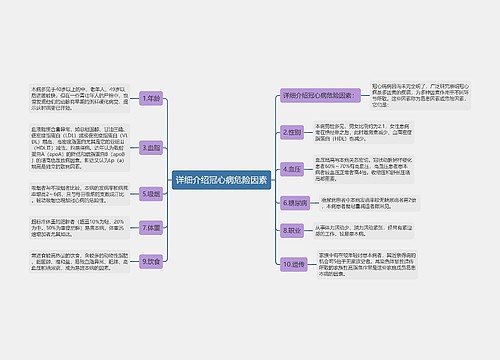 详细介绍冠心病危险因素