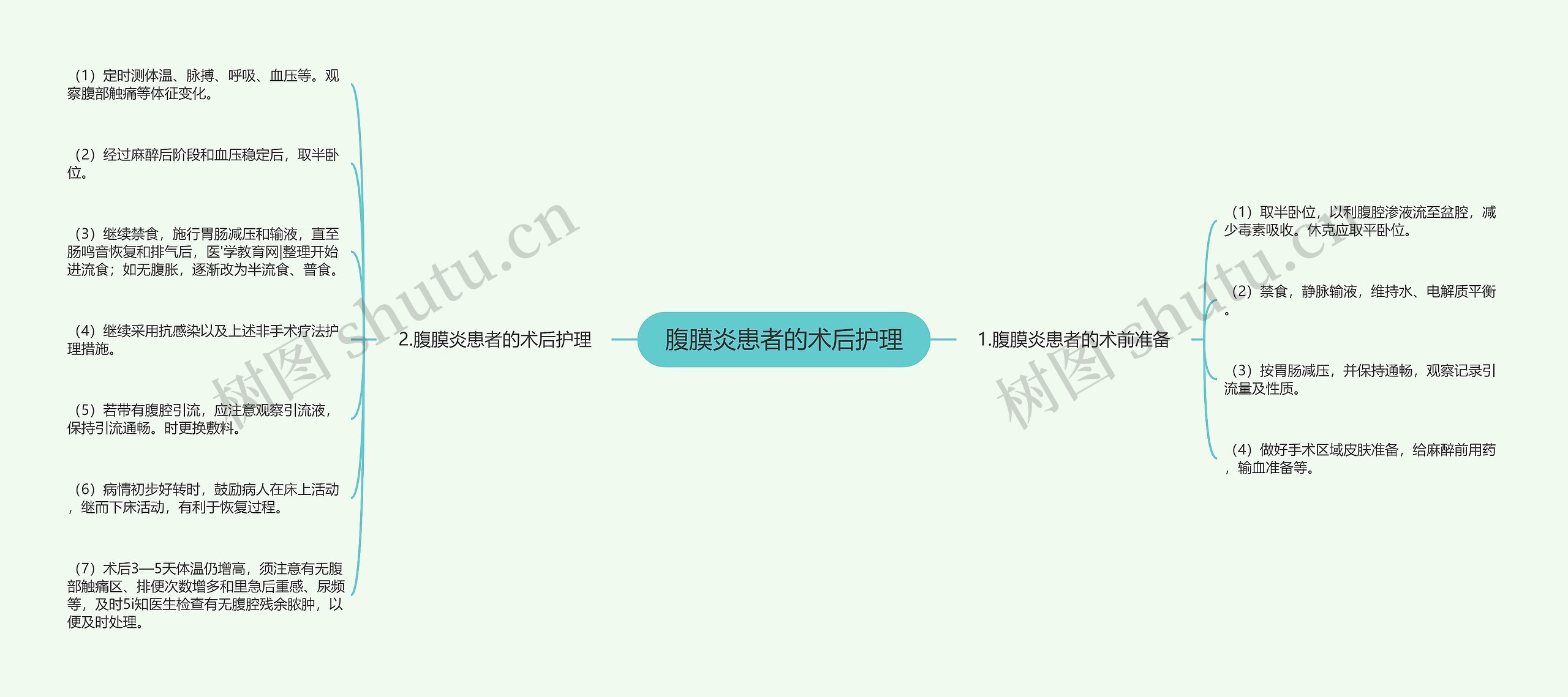 腹膜炎患者的术后护理