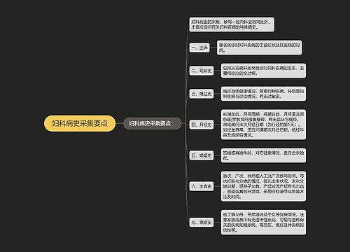 妇科病史采集要点