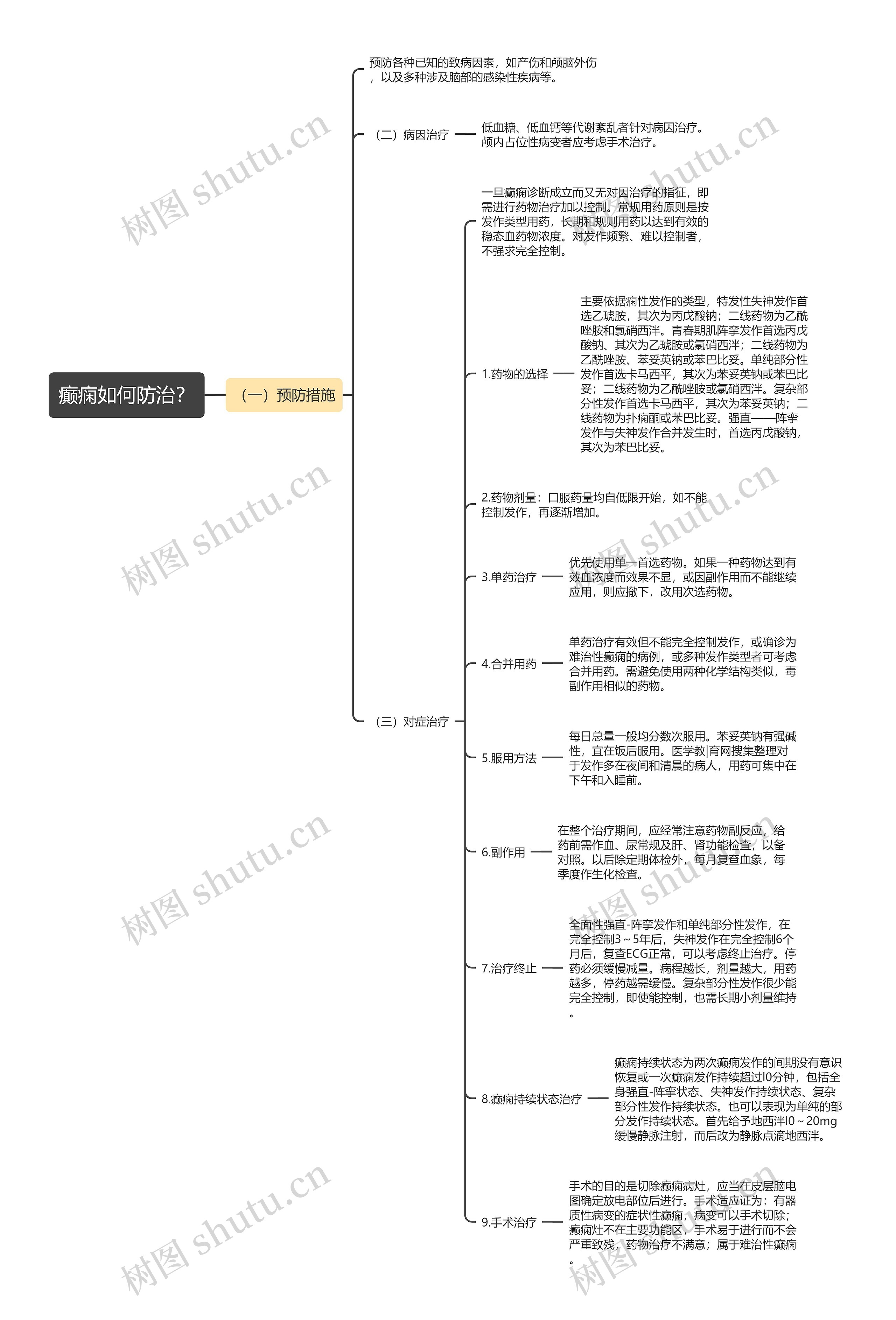 癫痫如何防治？