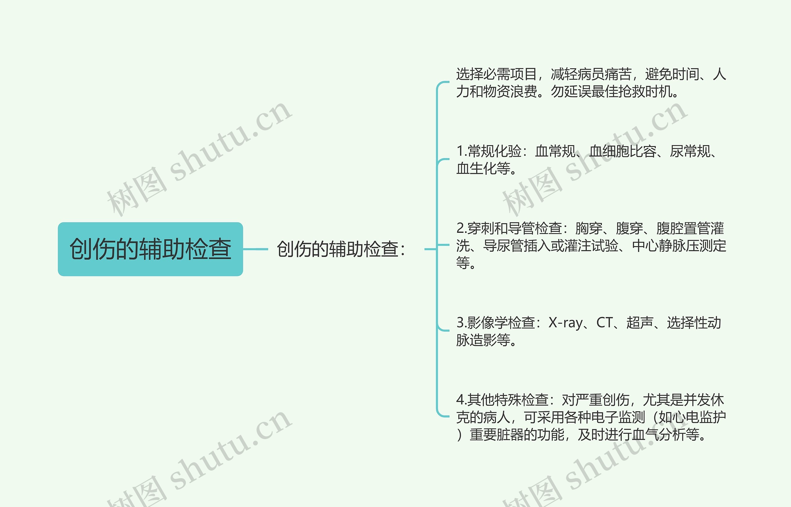 创伤的辅助检查思维导图