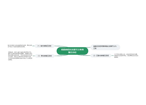 根据病程的发展可分类脊髓压迫症