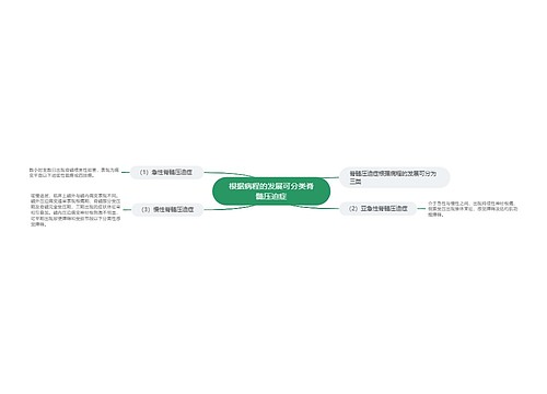 根据病程的发展可分类脊髓压迫症