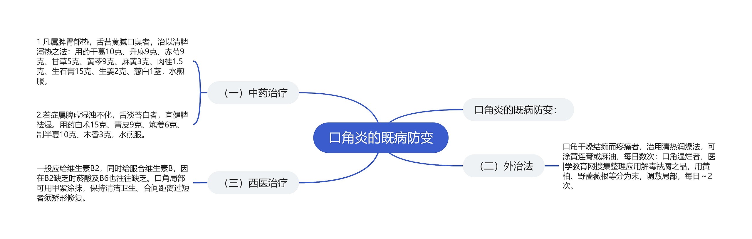 口角炎的既病防变思维导图