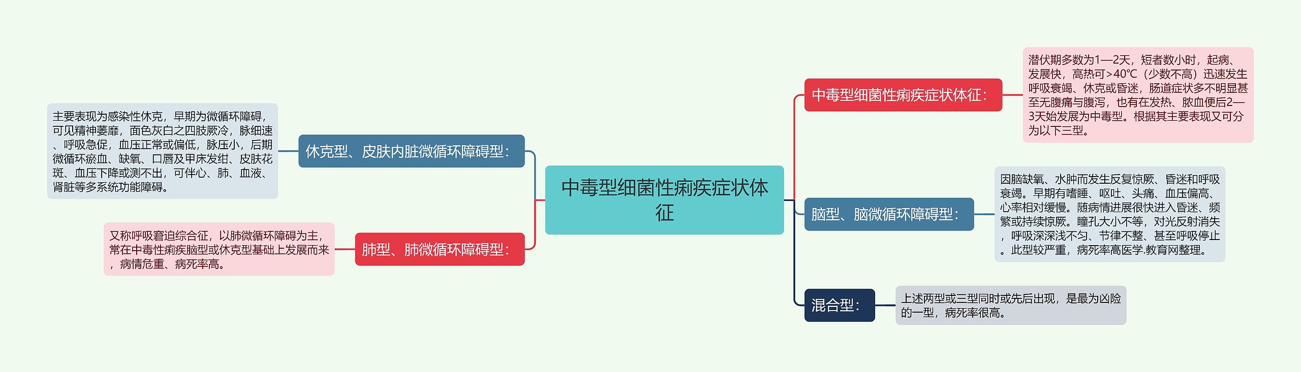 中毒型细菌性痢疾症状体征