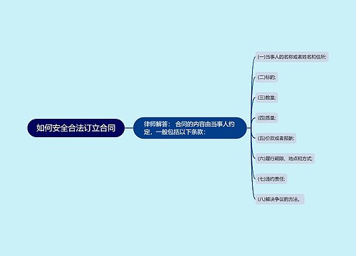 如何安全合法订立合同