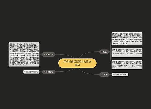 风水相搏证型阳水的施治要点