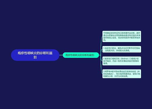 疱疹性咽峡炎的诊断和鉴别