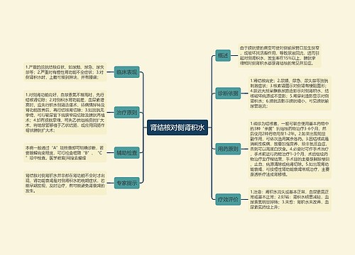 肾结核对侧肾积水