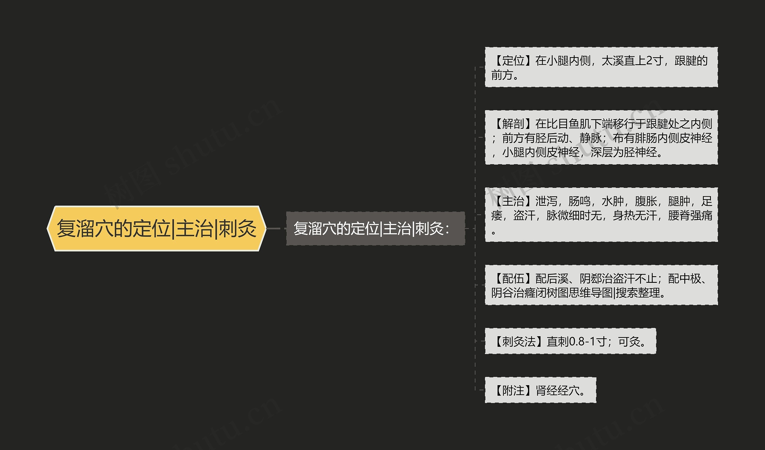 复溜穴的定位|主治|刺灸 复溜穴的定位|主治|刺灸