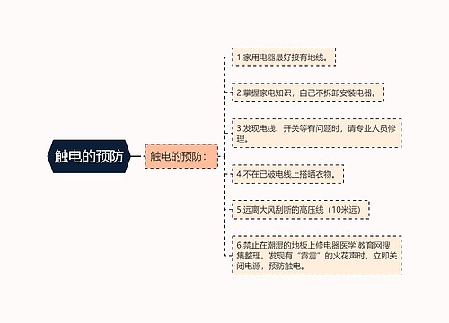 触电的预防