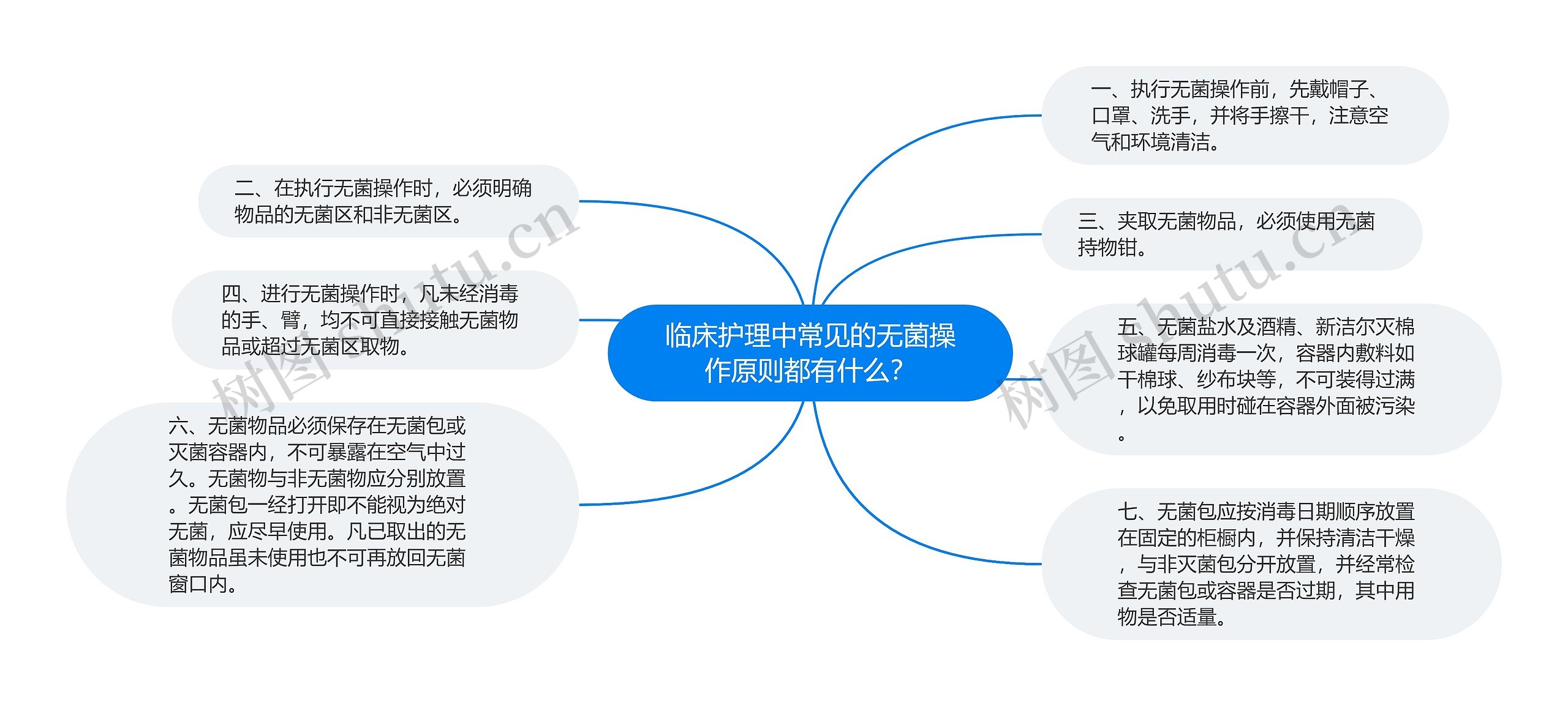 临床护理中常见的无菌操作原则都有什么？