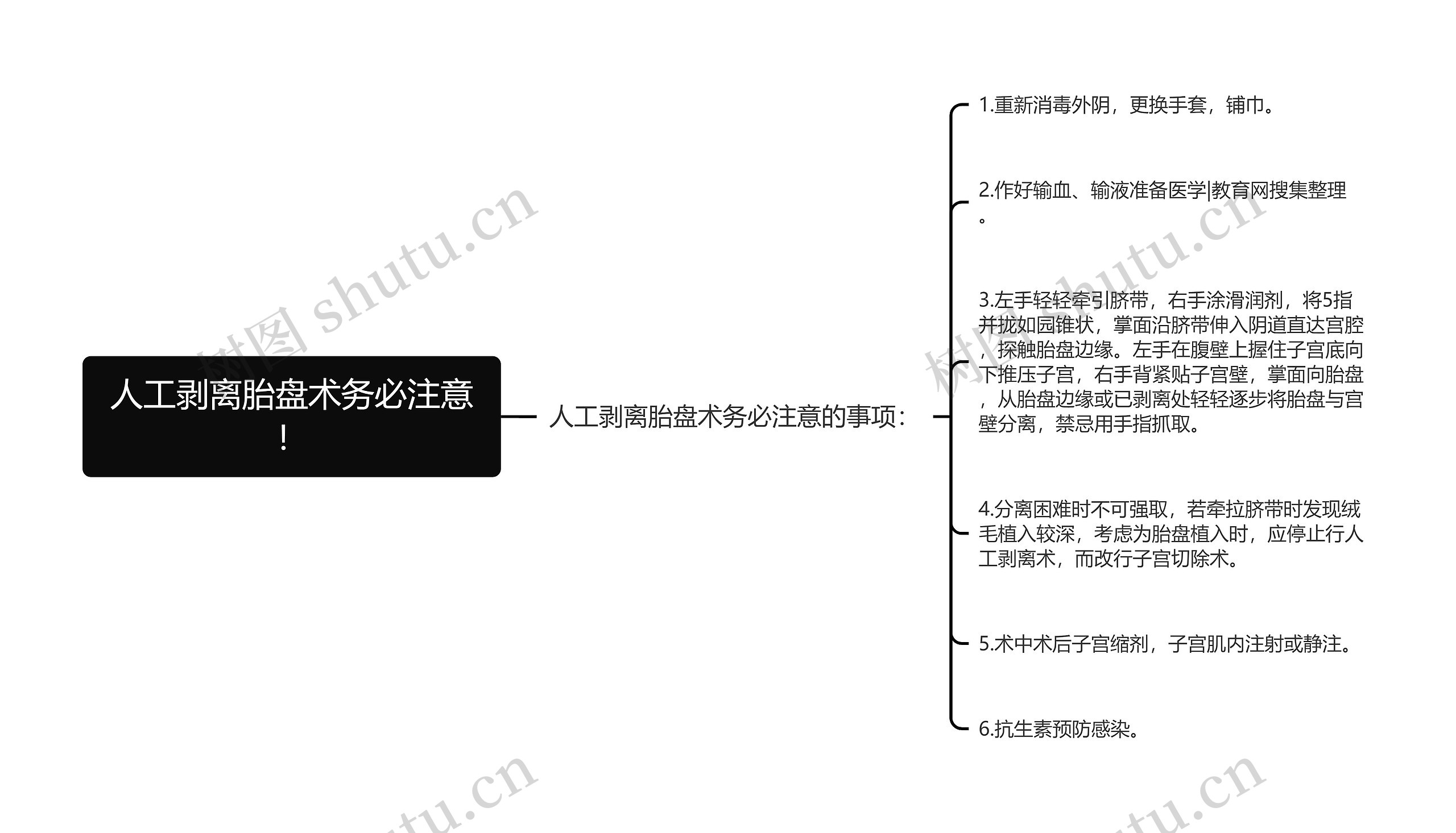 人工剥离胎盘术务必注意! 人工剥离胎盘术务必注意!