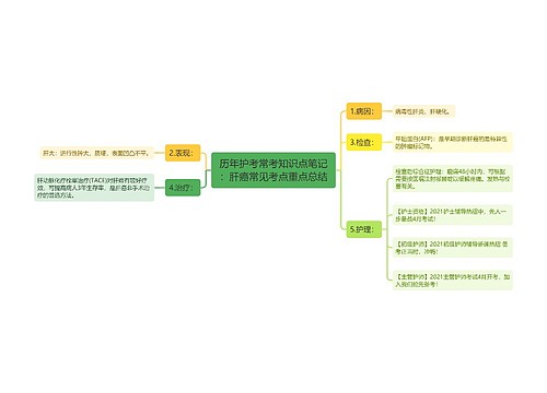 历年护考常考知识点笔记：肝癌常见考点重点总结
