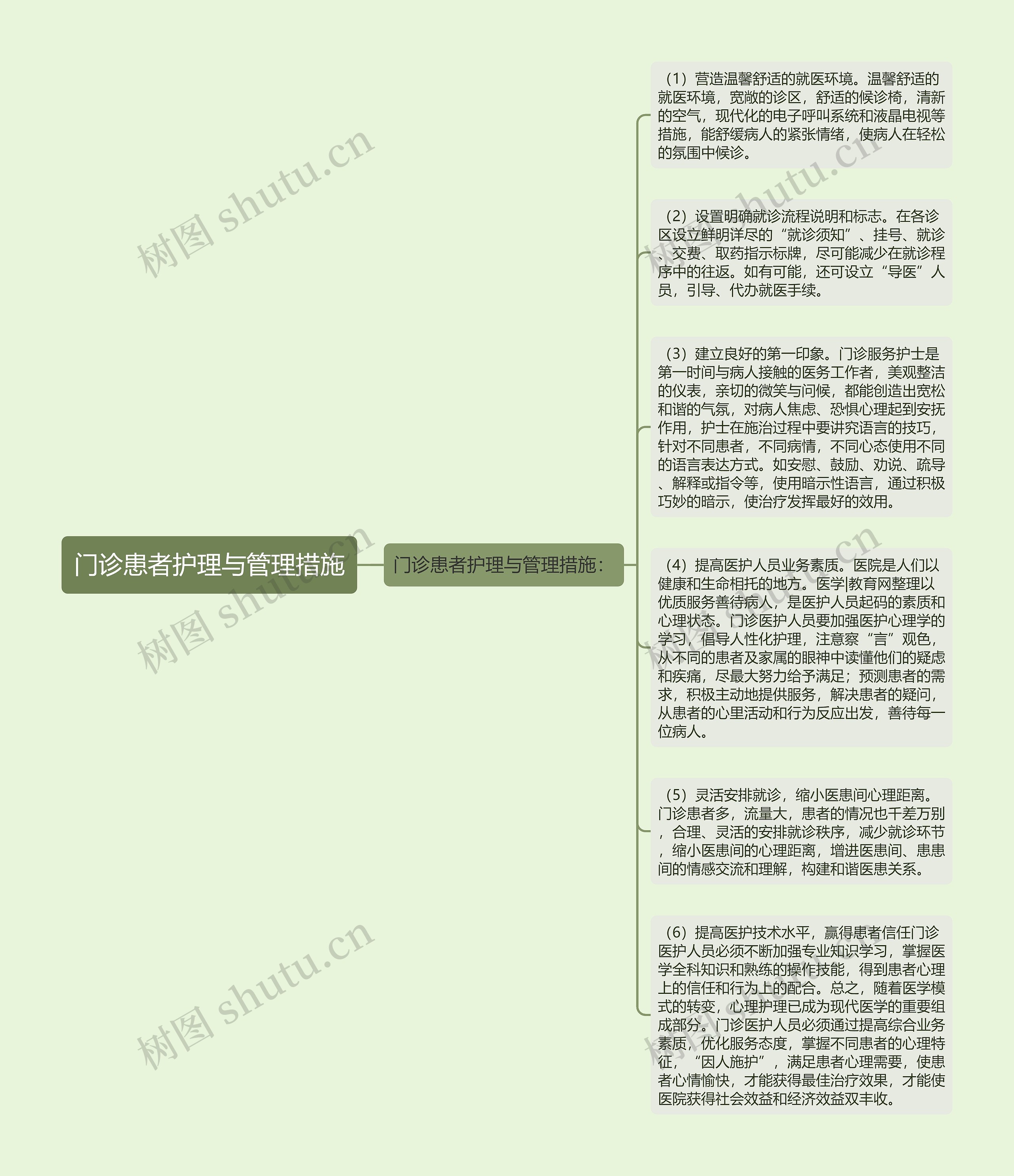 门诊患者护理与管理措施思维导图