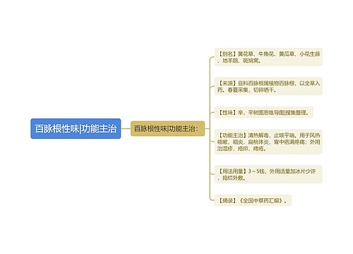 百脉根性味|功能主治