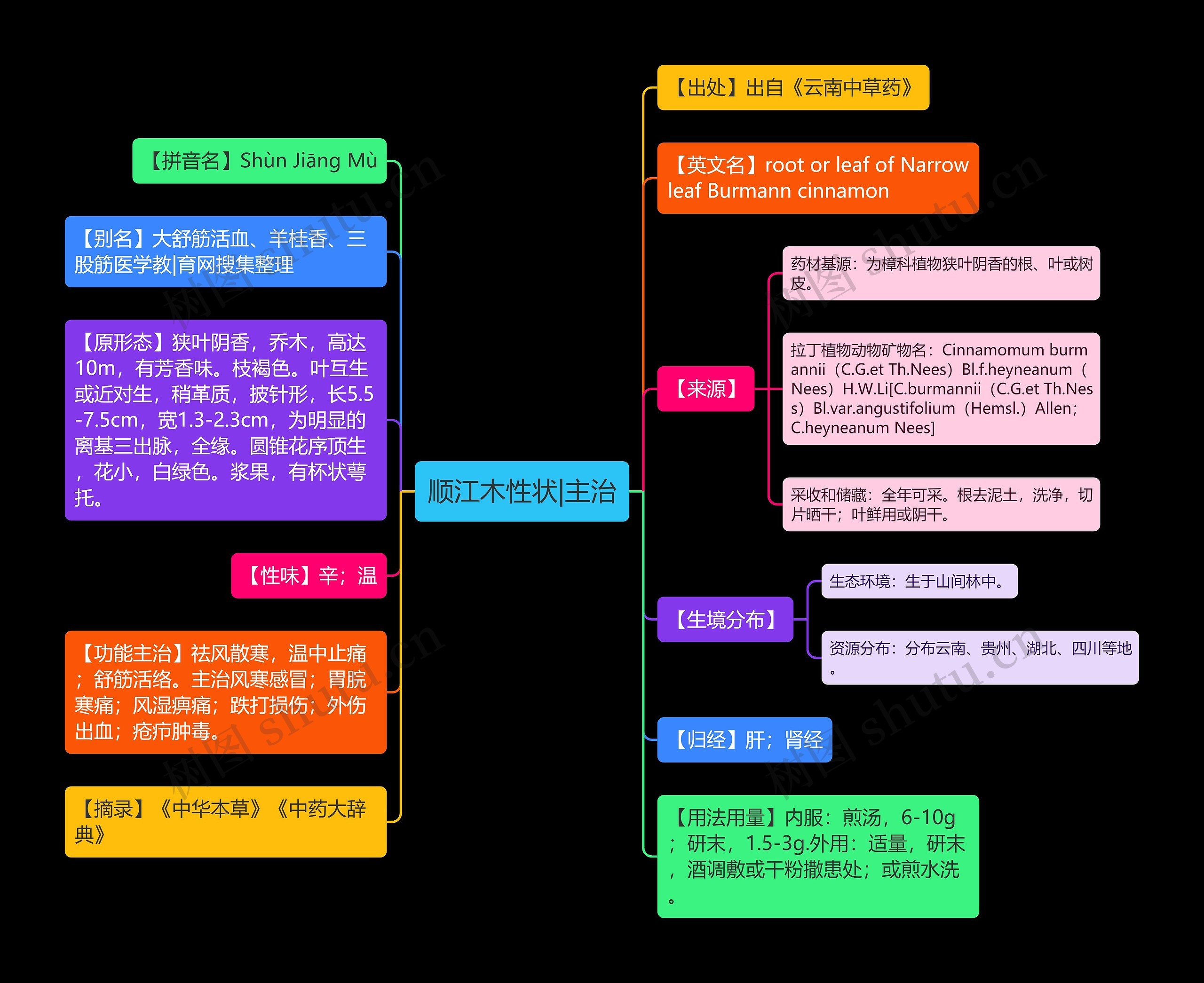 顺江木性状|主治 顺江木性状|主治