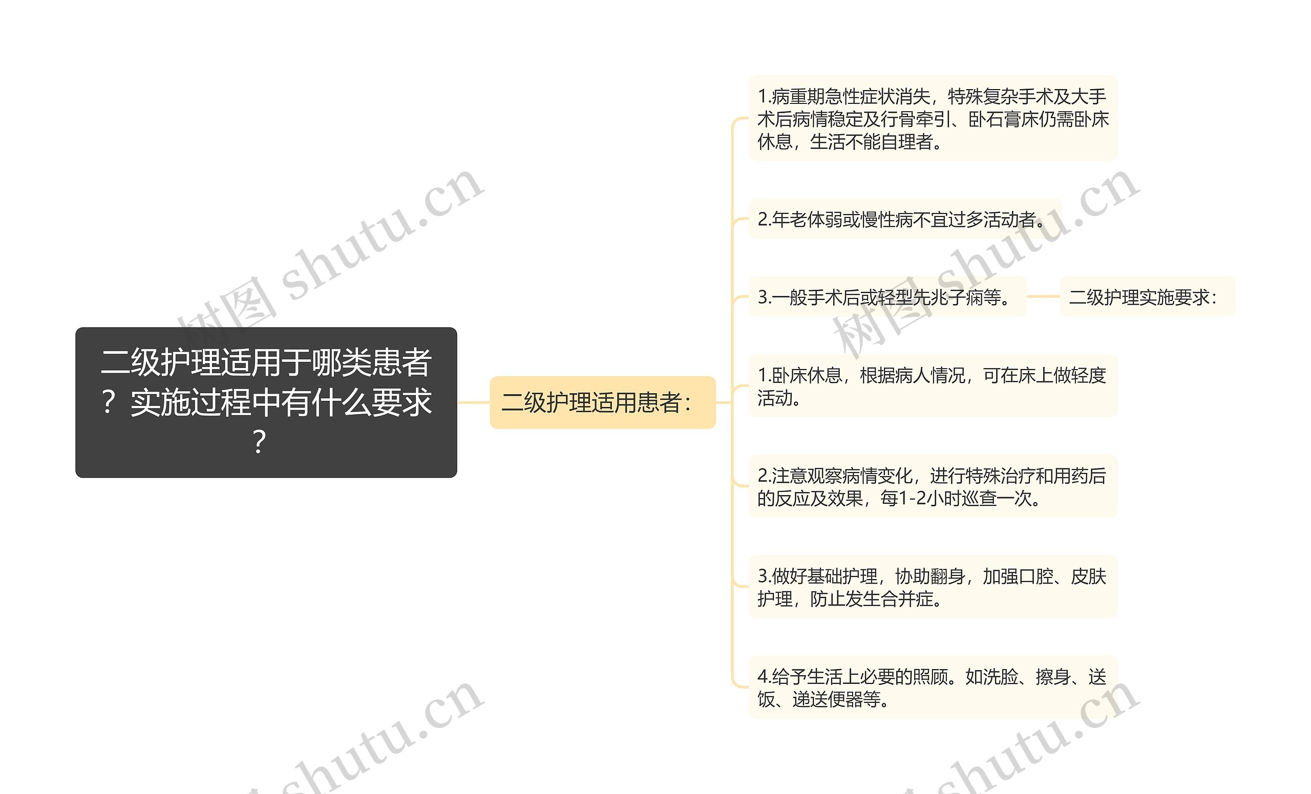 二级护理适用于哪类患者?实施过程中有什么要求? 二级护理适用于哪类患者?实施过程中有什么要求?