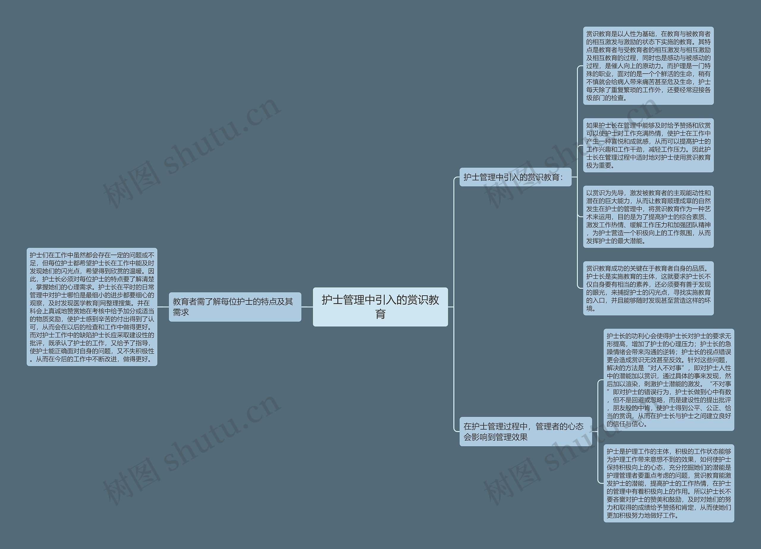 护士管理中引入的赏识教育思维导图