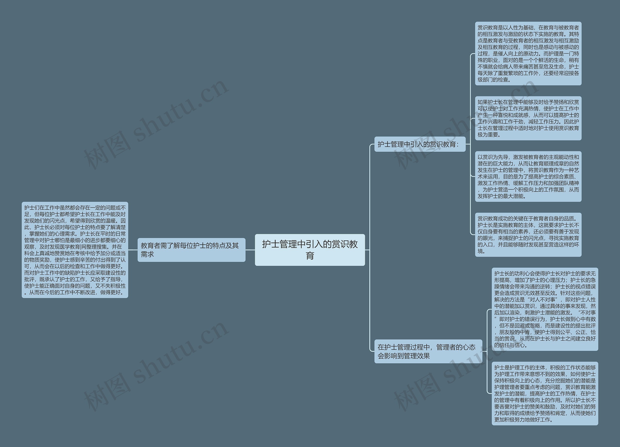 护士管理中引入的赏识教育 护士管理中引入的赏识教育