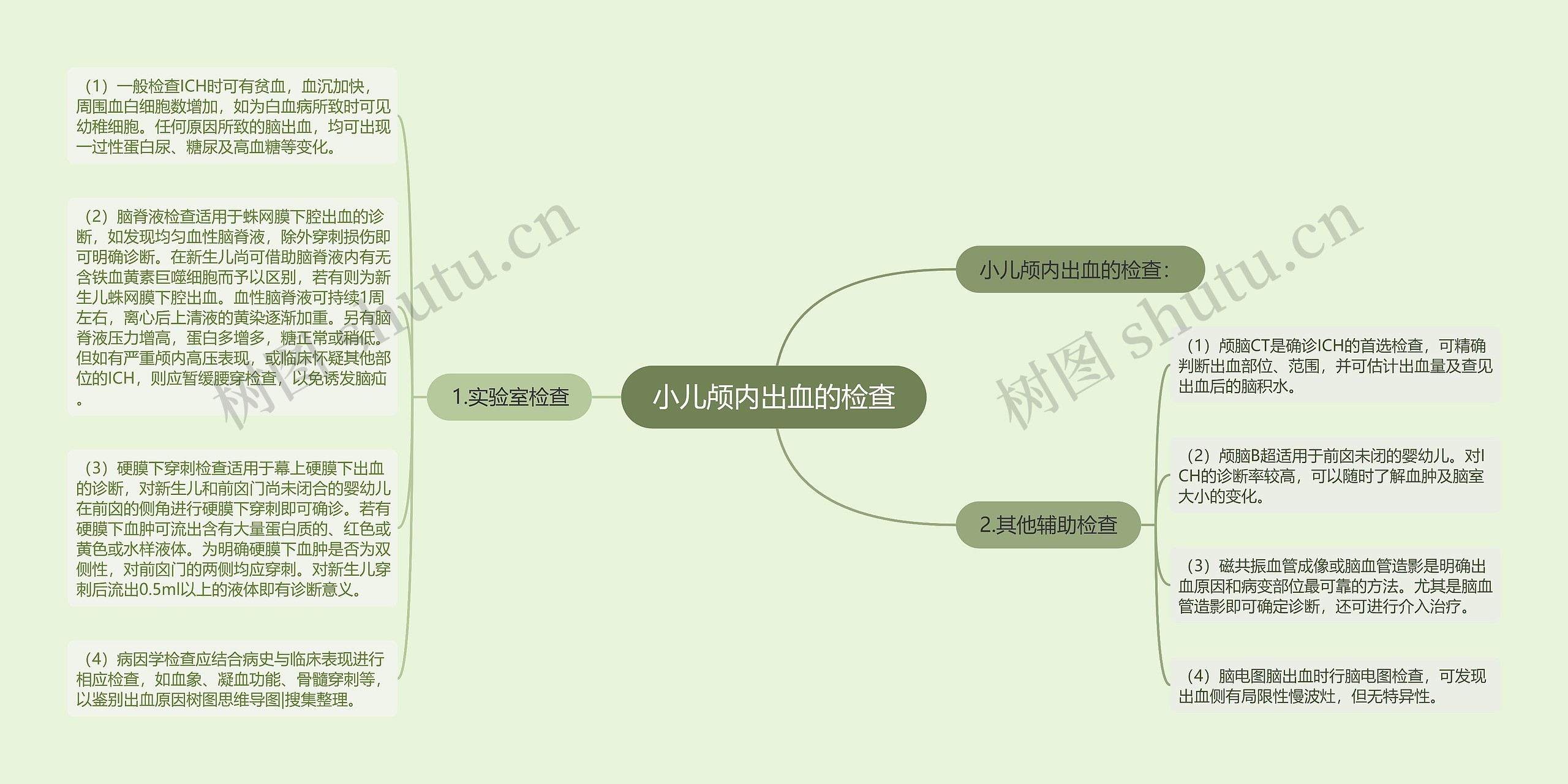 小儿颅内出血的检查思维导图