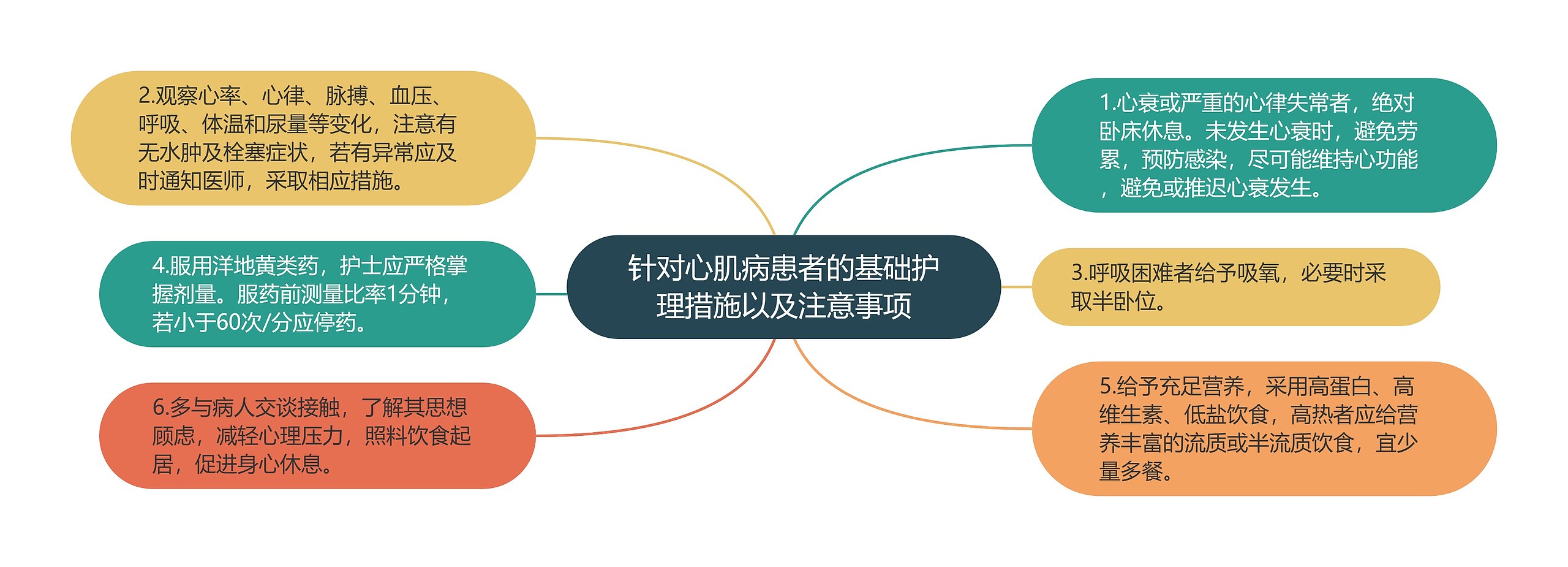 针对心肌病患者的基础护理措施以及注意事项 针对心肌病患者的基础护理措施以及注意事项