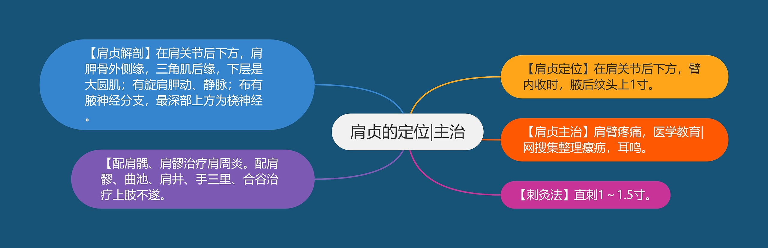 肩贞的定位|主治 肩贞的定位|主治