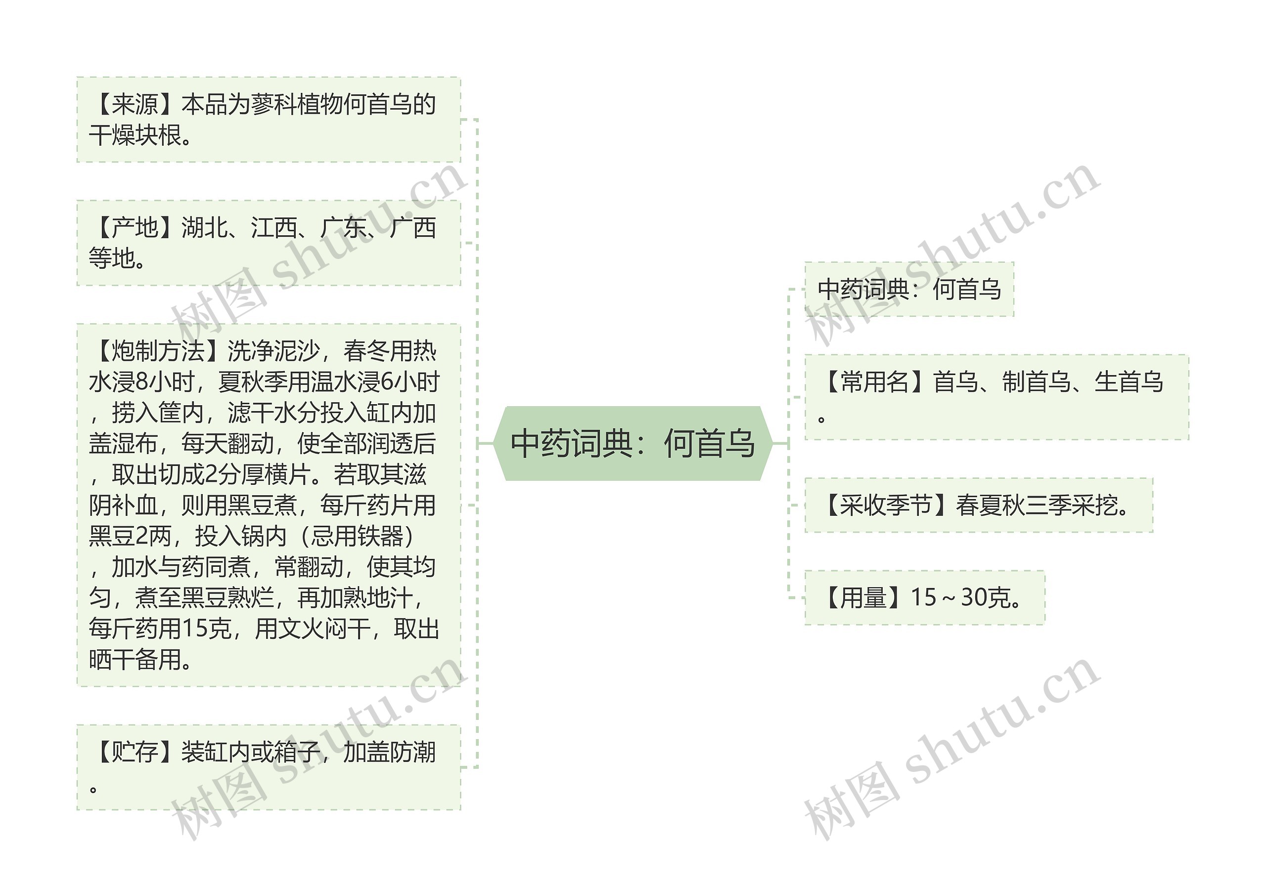 中药词典：何首乌思维导图