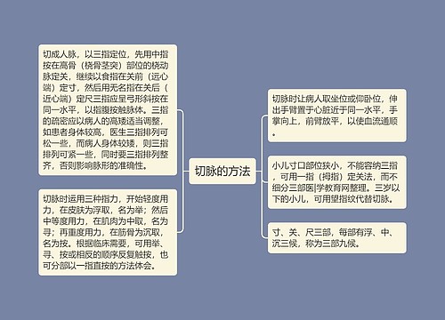 切脉的方法