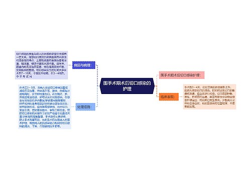 围手术期术后切口感染的护理