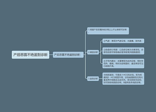 产后恶露不绝鉴别诊断