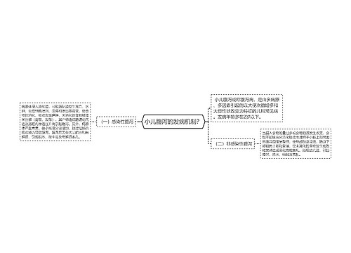 小儿腹泻的发病机制？