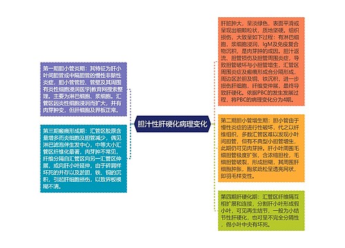 胆汁性肝硬化病理变化