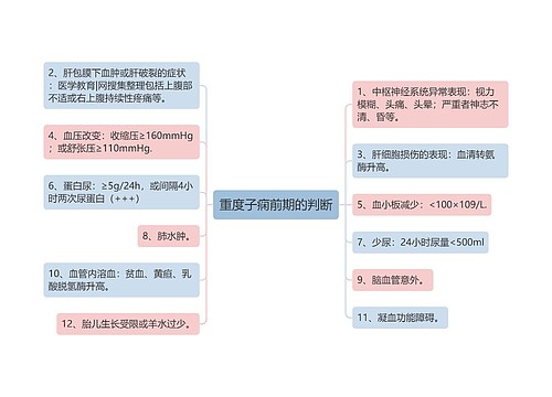 重度子痫前期的判断