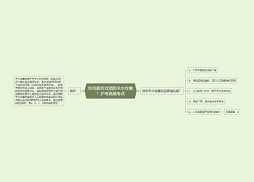 如何能有效预防羊水栓塞？护考高频考点